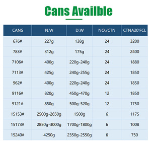 Garbanzos Enlatados al Mejor Precio Aquí / Garbanzos de Alta Calidad al por Mayor / Garbanzos Nutritivos Enlatados a Precio Económico - Product Image 4