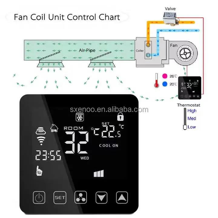 Smart WiFi Thermostat Temperature Controller Fan Coil Water Electric Warm Floor Heating Water Gas Boiler Works with Echo Google