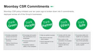 Chine Tapis de route de construction hexagonale pour la protection extérieure du gazon et la protection du sol comme accessoire de revêtement de sol pour la pelouse de sport - Product Image 6