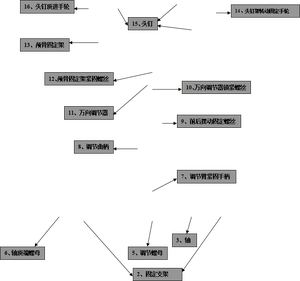 Mayfield Schedel Klem Chirurgische Hoofdsteun Compleet Systeem Met Box Premium Kwaliteit Door Broadway Medische Innovaties - Product Image 5