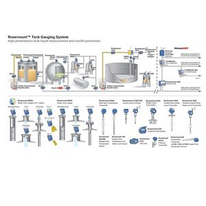 ลดราคาพิเศษ เครื่องส่งสัญญาณอุณหภูมิแบบหลายอินพุต Rosemounte 2240S ของแท้ ราคาดี - Product Image 4