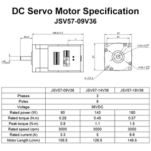 มอเตอร์ไร้แปรงถ่าน 90W 3000RPM 36VDC แบบสามเฟส พร้อมเอนโค้ดเดอร์แบบ Absolute 16 บิตในตัว ผลิตด้วยแม่เหล็ก JSV57-09V36 90W 3000RPM - Product Image 3