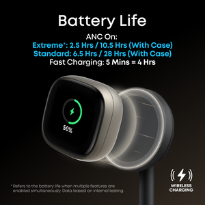 Audífonos Inalámbricos Soundcore <span class=keywords><strong>Liberty</strong></span> 5 <span class=keywords><strong>Pro</strong></span> Max TWS con ANC 4.0, Grabación de Reuniones con IA, Dolby Atmos y Carga Inalámbrica - Product Image 6