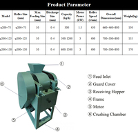 Équipement de concassage efficace, concasseur à rouleaux 600-1500 kg/h pour travaux à petite échelle