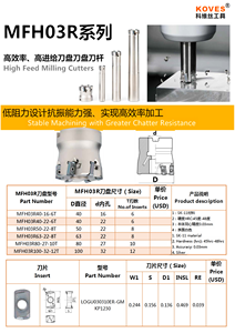 Carbide phay chèn lưỡi LOGU030310ER-GM và mfh vít đầu mặt Mill công cụ chủ - Product Image 4