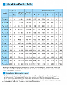 <span class=keywords><strong>Filtro</strong></span> Acqua Siliphos per Serbatoi: Antiruggine e Anticalcare per Acqua di Ricircolo in Hotel, Uso Domestico e Industriale - Product Image 5