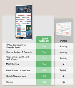 Calendario Digital de Pared con Pantalla Táctil Full HD de 21.5/32 Pulgadas, Reloj Electrónico Inteligente Semanal con Notificaciones de Alarma para Niños, Uso en Interiores 1 - Product Image 3