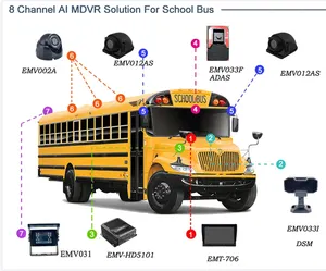 Fabricante al por mayor a prueba de agua IP69 1080P IPC HD red vehículo vista trasera lateral coche cámara de marcha atrás para la solución de autobús escolar