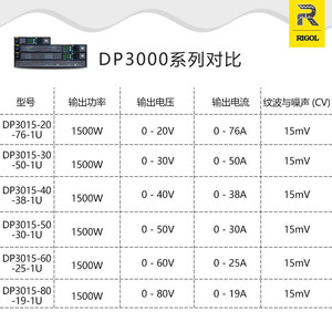 Alimentation électrique CC Rigol 1500W 0-6V 0-400A à sortie unique pour usage industriel - Product Image 3