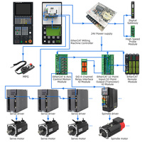 Controlador de Sistema CNC de 2-6 Ejes con Pantalla LCD de 10.4 Pulgadas para Centro de Fresado y Torneado con Capacidad de Programa de 8GB