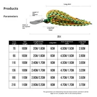7g 9g 11g 13g 18g 21g Chatter Bait Composite Spinner Leurres Jig Head Silicone Jupe Barbelé Crochet Chatter Bait Leurre De Pêche