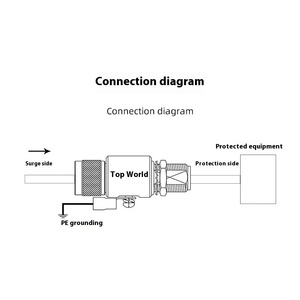 Tần số cao đồng trục tín hiệu truyền thông ăng ten sét bảo vệ N/F-M công nghiệp không dây Surge arrester - Product Image 3