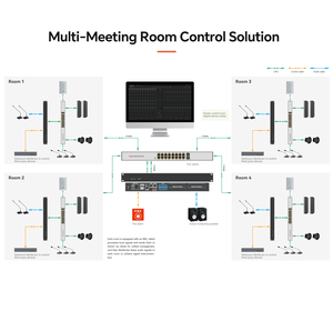 Prosesor Sinyal Digital Dante 4-8-12-16 Kanal 48K/24bit Audio DSP untuk Konferensi Multi-skenario - Product Image 4