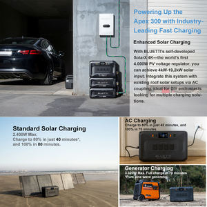 <span class=keywords><strong>Kit</strong></span> de sistema de energía <span class=keywords><strong>solar</strong></span> <span class=keywords><strong>BLUETTI</strong></span> con inversor de batería LifePo4 de estación de energía y panel <span class=keywords><strong>solar</strong></span> plegable para respaldo de hogar fuera de la red - Product Image 6