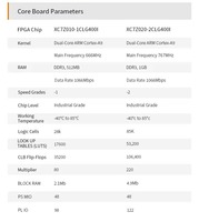 ALINX AC7Z020 AMD Xilinx Zynq-7000 FPGA SoM Core Board Bersertifikasi CE EMC ROHS Kit Evaluasi Tertanam