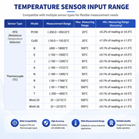 Module transmetteur de température intelligent, capteur PT100 RTD, conversion 4-20mA, signal industriel pour pompe de station de traitement des eaux, IP65