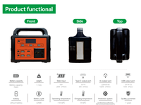 Système d'énergie solaire certifié ultra-portable, système de stockage d'énergie Lifepo4 150w 300w portable