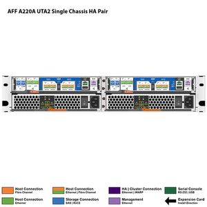 Venta caliente NetApp ASA AFF A220 NetApp All Flash FAS (AFF) A220A UTA2 Chasis único HA Par Filer Head () - Product Image 3
