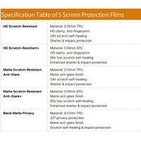 Pour S26/S25 – Film de protection d'écran de téléphone portable ultra-fin 2.5D en EPU TPU, transparent, anti-rayures, anti-traces de doigts et confidentialité renforcée