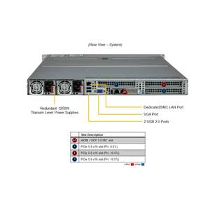Serveur en rack Super SYS-121H-TNR pour centre de données d'entreprise et applications cloud - Product Image 1