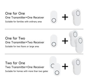 EU AU UK US <strong>Plug</strong> Waterproof Wireless Doorbell Intelligent Smart Ring for Home Apartment Use Battery Operated Building <strong>Door</strong> <strong>Bell</strong> - Product Image 6