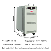 Régulateur de tension à découpage CC 17000W avec plage de 24V-1000V pour applications industrielles et applications CC
