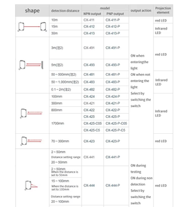 Sensor fotoeléctrico tipo <span class=keywords><strong>CX</strong></span> 10-30V CC, salida NPN para automatización de cintas transportadoras - Product Image 2