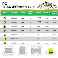 Transformateur industriel triphasé de type PQ pour armoires de contrôle d'automatisation et alimentation PLC