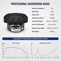 Haut-parleur large bande 4,5 pouces ZHL-T4013 50W 100W de crête 8 ohms, composant audio professionnel pour colonne, plafond et sonorisation