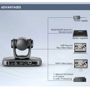 กล้อง 4K NDI POE Ptz รุ่น H5 Oneking สำหรับการประชุมทางวิดีโอ สตูดิโอถ่ายทอดสด และโบสถ์ - Product Image 5