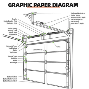 ประตูโรงรถแบบเลื่อนขึ้นลงอัตโนมัติ OUNA ทำจากอลูมิเนียมอัลลอยด์ สำหรับใช้กับบ้านพักอาศัย - Product Image 2