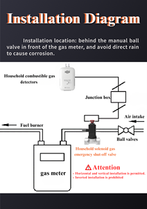 Nhà bếp hệ thống báo động van điện từ máy dò rò rỉ khí vật liệu chống cháy nổ máy dò khí nhà Van điện từ - Product Image 6