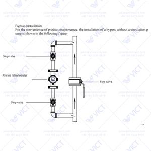 MSDR-SH70 Online-Refrakto <span class=keywords><strong>meter</strong></span> Mehrere Flüssigkeiten Echtzeit überwachung Konzentration messer Brechung index erkennungs instrument - Product Image 5