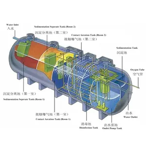 40Tons/Day Sewage Treatment Plant Johkasou Septic Water Domestic Waste Water Treatment AAO Process FRP Tank