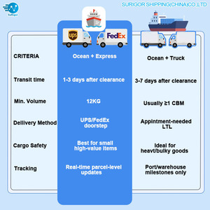 Авторитетный агент по доставке предлагает LCL + Экспресс-доставку из Шэньчжэня Xiamen Ningbo Qingdao UK AEU1; DDU способ доставки, включение Чана - Product Image 3