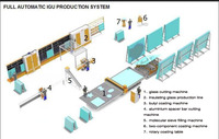 Ligne de production de verre isolant similaire à la machine à verre Lisec