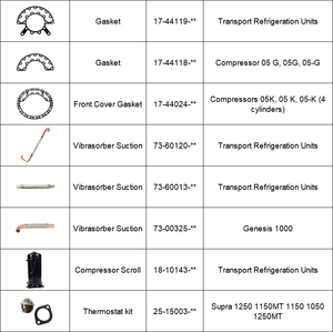 Kit <span class=keywords><strong>de</strong></span> plaque <span class=keywords><strong>de</strong></span> soupape 17-44104-00 pour compresseurs 05K4 05K2 05G, unités <span class=keywords><strong>de</strong></span> réfrigération Vector 1850 1800 - Product Image 5