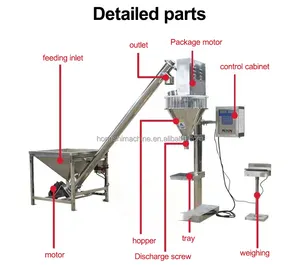 1Kg 2 Kg Maïsmeel Papieren Zak Verpakkingsmachines Automatische Sachet Meelvulling Verpakkingsmachine