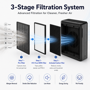 <span class=keywords><strong>Purificateur</strong></span> <span class=keywords><strong>d</strong></span>'<span class=keywords><strong>air</strong></span> HEPA de bureau USB personnalisé Micro Ecological PM2.5 Purification Portable pour le <span class=keywords><strong>d</strong></span>ésodorisant de bureau à domicile - Product Image 4