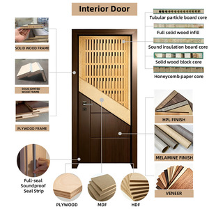 Pintu Masuk Kayu Solid Desain Modern Kustom Produsen untuk Apartemen Hotel Harga Murah untuk Dekorasi Rumah Kamar Tidur - Product Image 4