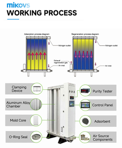 Generador de Nitrógeno Móvil Modular de Fácil Instalación, Equipo de Producción de <span class=keywords><strong>N2</strong></span> para la Industria del Petróleo y Gas - Product Image 6