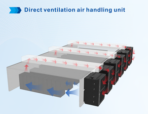Ventilateur de ventilation directe mural Ekfw, unité de traitement d'air (AHU) pour centre de données, refroidissement libre, Ekfw120, adopte un moteur centrifuge EC haute efficacité - Product Image 4