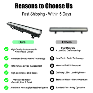ไฟ LED พิกเซลแบบสโตรบบาร์ 784 ดวง 48 ช่อง IP65 DMX512 RGBW อิเล็กทรอนิก<span class=keywords><strong>ส</strong></span>์ฟรอ<span class=keywords><strong>ส</strong></span>ต์ความเร็ว<span class=keywords><strong>ส</strong></span>ูง <span class=keywords><strong>ส</strong></span>ำหรับดีเจ <span class=keywords><strong>ดิ</strong></span><span class=keywords><strong>ส</strong></span><span class=keywords><strong>โก้</strong></span> ไนท์คลับ บาร์ งานแต่งงาน - Product Image 5