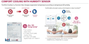 Sistema de <span class=keywords><strong>Aire</strong></span> <span class=keywords><strong>Acondicionado</strong></span> Central LG de Lujo con Funcionamiento Silencioso y Multi-Terminal, Solución Eficiente de HVAC <span class=keywords><strong>para</strong></span> Uso Doméstico Moderno - Product Image 6