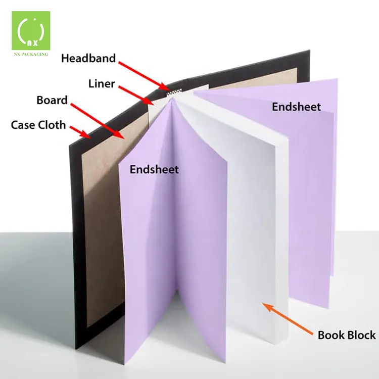 Service d'impression de livres de catalogue d'édition d'histoire à couverture rigide et souple à impression personnalisée