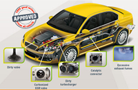 Équipement de production de gaz pour la réduction des déchets, machine de nettoyage au carbone pour moteurs HHO automobiles