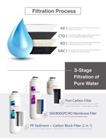 Purificateur d'eau RO sous évier facile d'entretien LSRO-800D avec filtration en 5 étapes, commande tactile pour cuisines résidentielles
