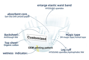 Joyful Babies OEM <span class=keywords><strong>Mamia</strong></span> Couches pour bébé non tissées épaisses, produit pour bébé, noyau SAP de haute qualité - Product Image 4