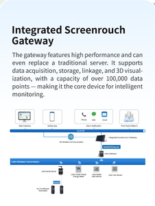 SHOONIS スマートタッチオールインワンコンピュータ、Modbus/SNMP/MQTT対応、-20～60℃ ° C動作範囲、および30,000ポイント以上の容量 - Product Image 2