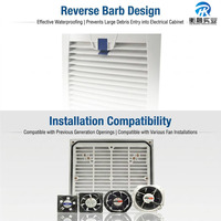 Ventilateur de refroidissement AC Hengrong IP54 avec filtre pour armoire électrique et panneau de commande